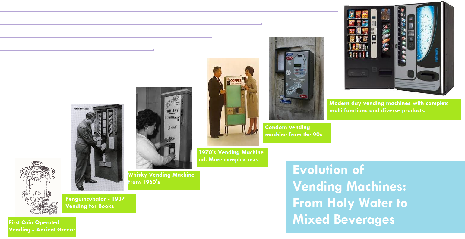 Evolution of vending machines