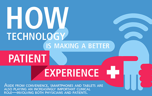 [Infographic] Technology Makes for a Better Patient Experience