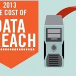 infographic- cost of Data breaches