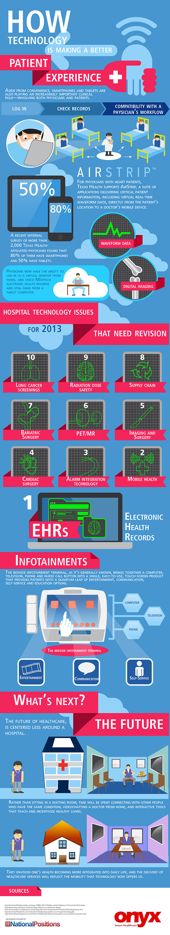 [Infographic] How Technology is making a better patient experience