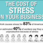 The cost of stress on business Thumbnail