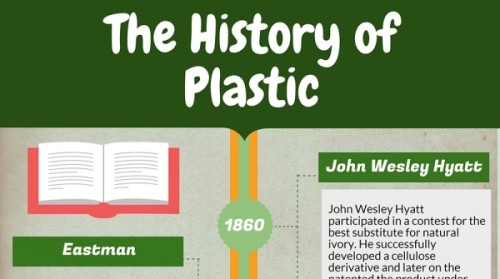 [Infographic] The History Of Plastic – The Local Brand®