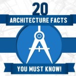 Architectural facts thumbnail