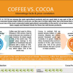 Coffee Vs Cocoa