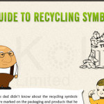 Guide to recycling symbols