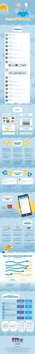 Happy 5th Birthday Twitter Advertising [Infographic] | The Local Brand®