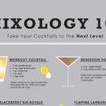 Mixology of cocktails
