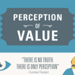 Perception of value