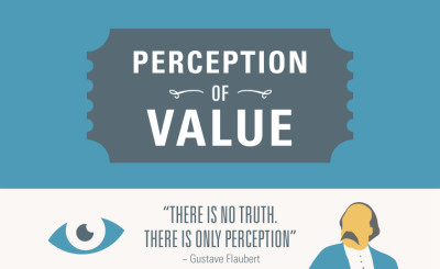 Perception of value