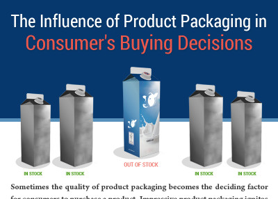 Product packaging and consumer buying