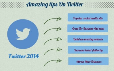 Twitter 2014 infographic
