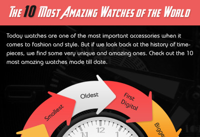 amazing watches infographic