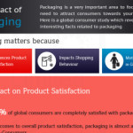 impact of packaging