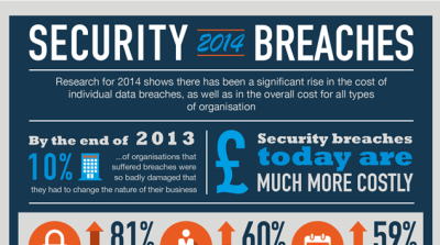 security breaches 2014