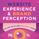 website experience and brand perception