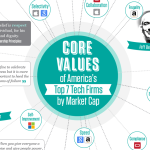 Core Values Infographic Thumbnail
