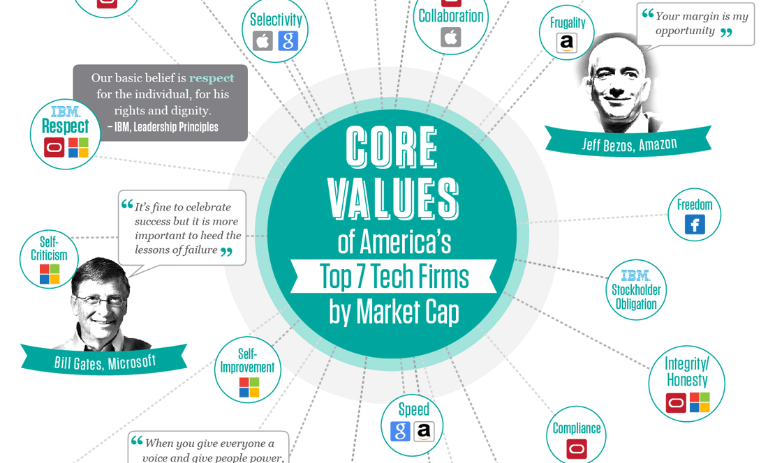 Core Values Infographic Thumbnail