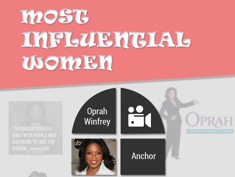 Most Influential Women Thumbnail