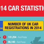 SCB Infographic on Car Sales Thumb