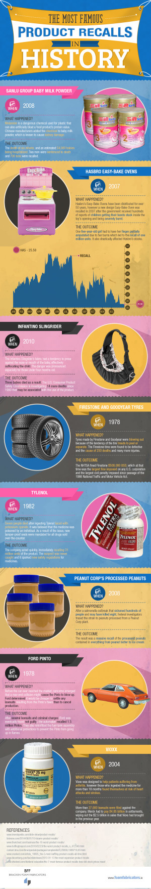 8 Most Famous Product Recalls Of The History [Infographic] – The Local ...