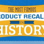 Product Recalls Infographic Thumb