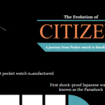 The Evolution of Citizen Watch Thumb
