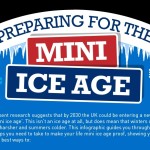 Infographic Mini Ice Age