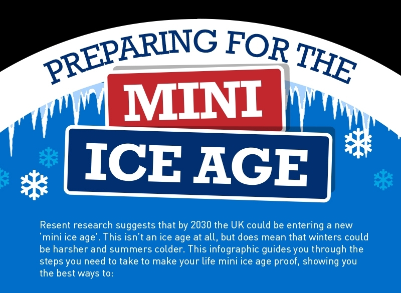 Infographic Mini Ice Age