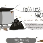Food Loss and Wastage around the World [Infographic] Thumb