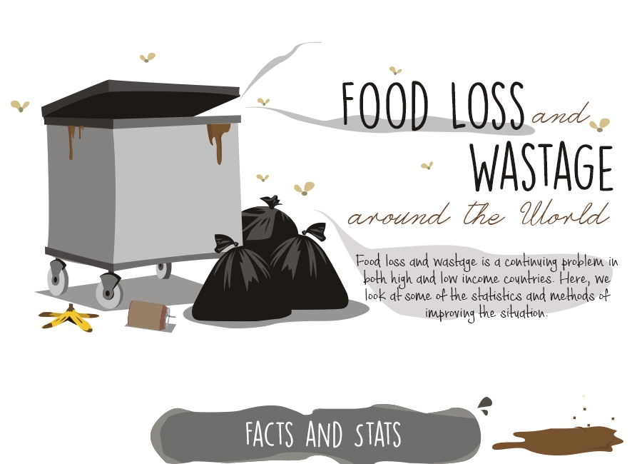 Food Loss and Wastage around the World [Infographic] Thumb