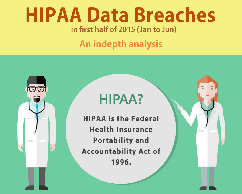 HIPAA Data Breaches In First Half Of 2015 (Jan to June) – An Indepth Analysis [Infographic]