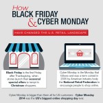 Black Friday & Cyber Monday Infographic - USA