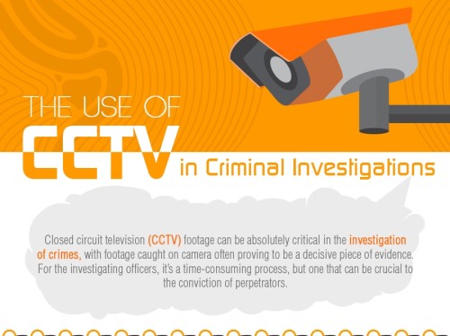 How CCTV Is Taking A Larger Role In Criminal Investigations ...