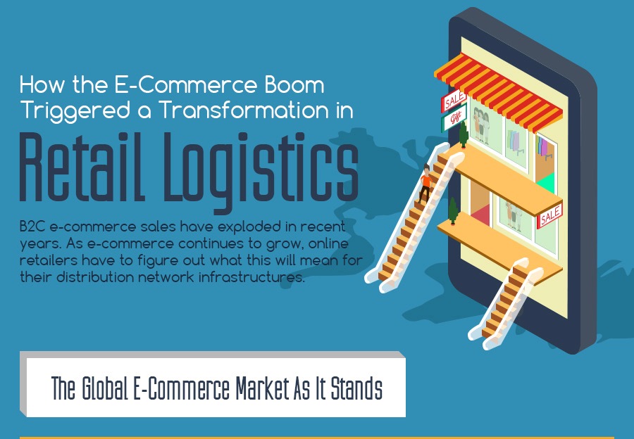 How The ECommerce Boom Transformed Retail Logistics [Infographic] Thumb