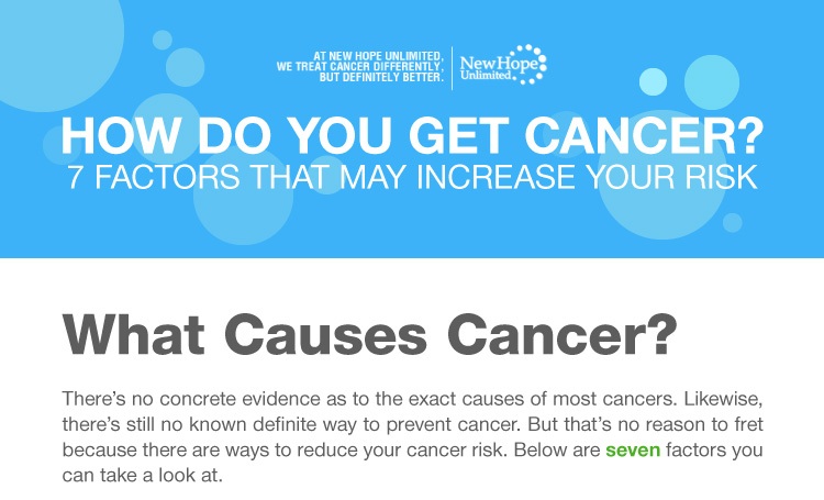 How do you Get Cancer? 7 Factors that May Increase your Risk [Infographic]