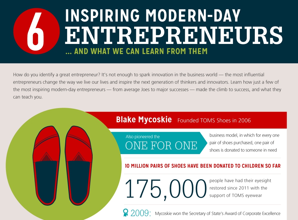 Inspiring Entrepreneurs Infographic Thumb