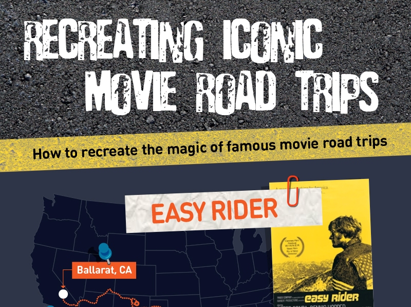 Recreating famous road trips