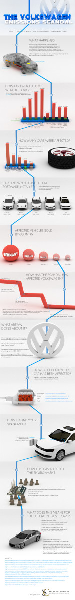 Understanding The VW Emissions Scandal [Infographic] – The Local Brand®