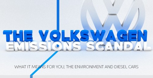 Understanding The VW Emissions Scandal [Infographic] – The Local Brand®