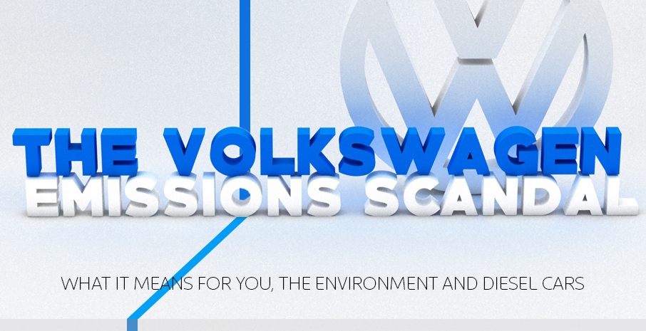 Understanding The VW Emissions Scandal [Infographic]