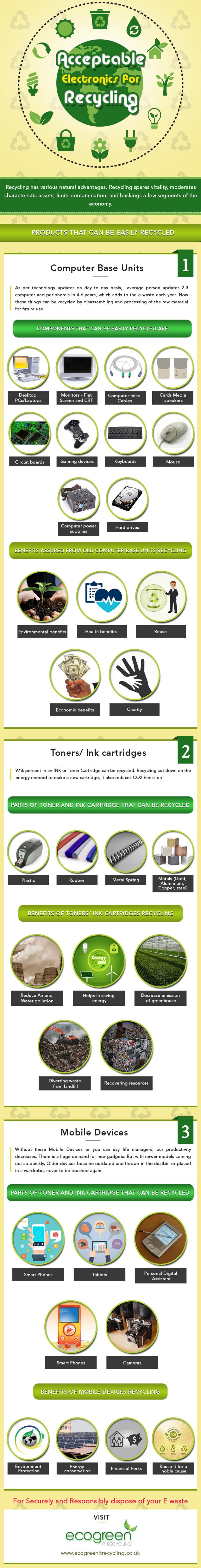 Acceptable Electronics for Recycling [Infographic] – The Local Brand®