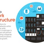 Building a network infrastructure [infographic]