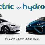 Electric vs Hydrogen - The Battle To Fuel The Future Of Cars [Infographic]
