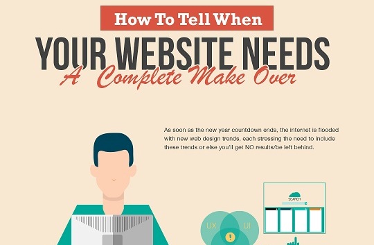 How to tell when your website needs a complete make over [infographic] Thumb