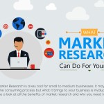 What Market Research Can Do For Your SME [Infographic] Thumb