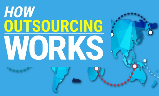 How Outsourcing works Infographic Thumb
