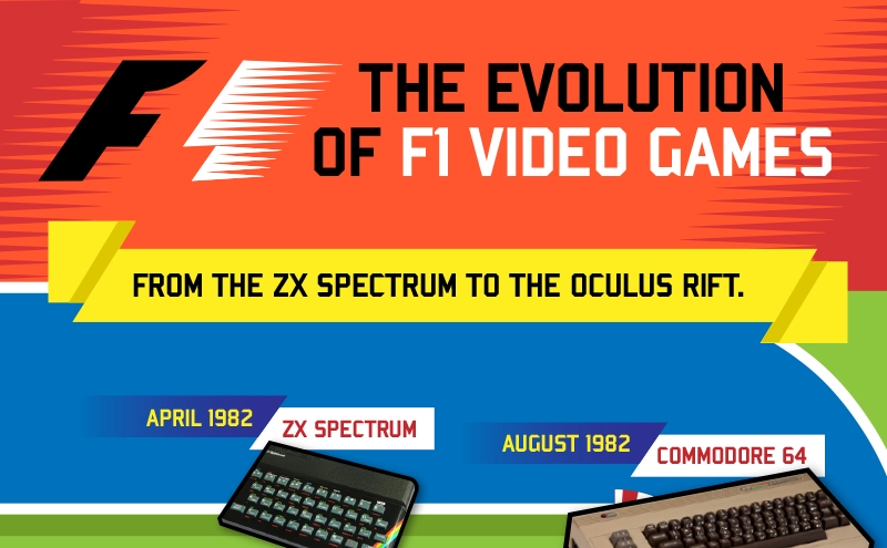 The evolution of F1 video games