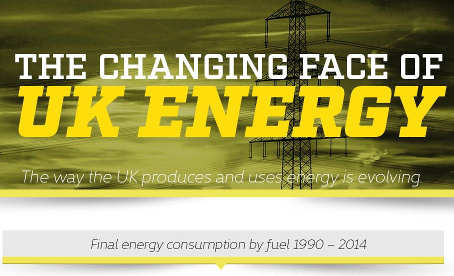 The Changing Face of UK Energy [Infographic]