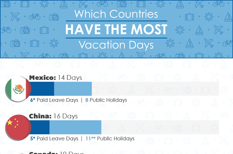 Who Gets More Vacations In Which Country [Infographic]