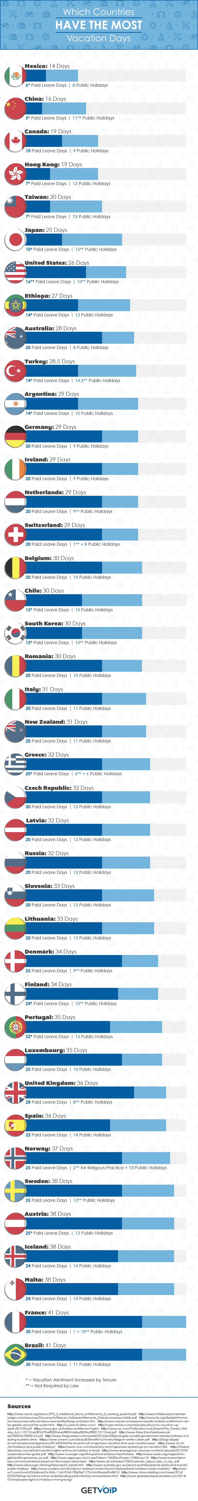 Countries with most vacation days Infographic